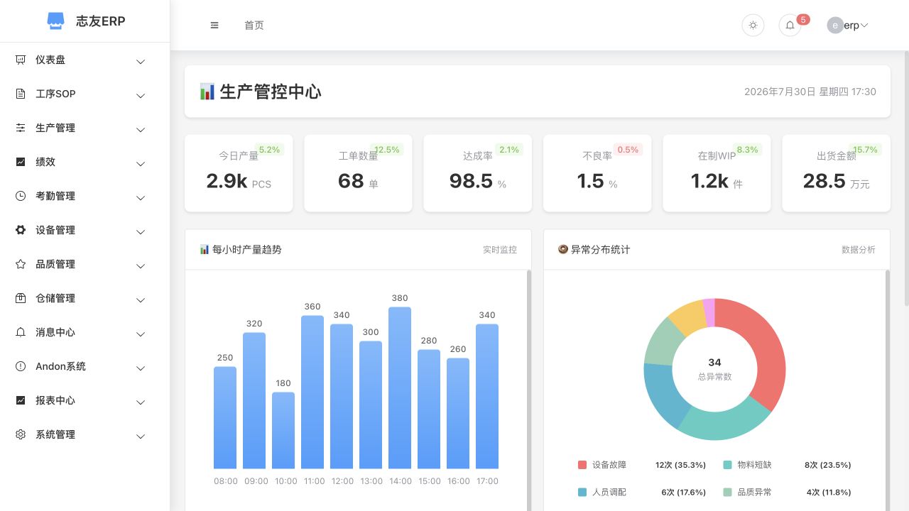 志友 ERP 管理系统 第 1 张应用截图